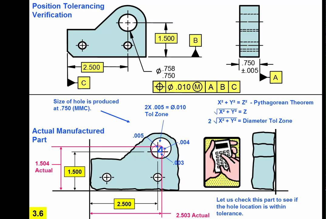 PowerPoint Kit For Presenting Geometric Tolerancing Fundamentals ...