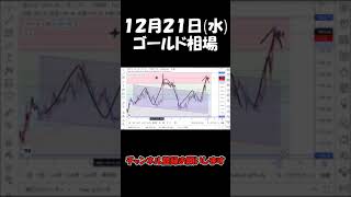 12月21日ゴールド最新予想切り抜き【海外FX/仮想通貨】 #shorts