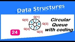 Circular Queue - Insertion/Deletion - with coding (part 2)