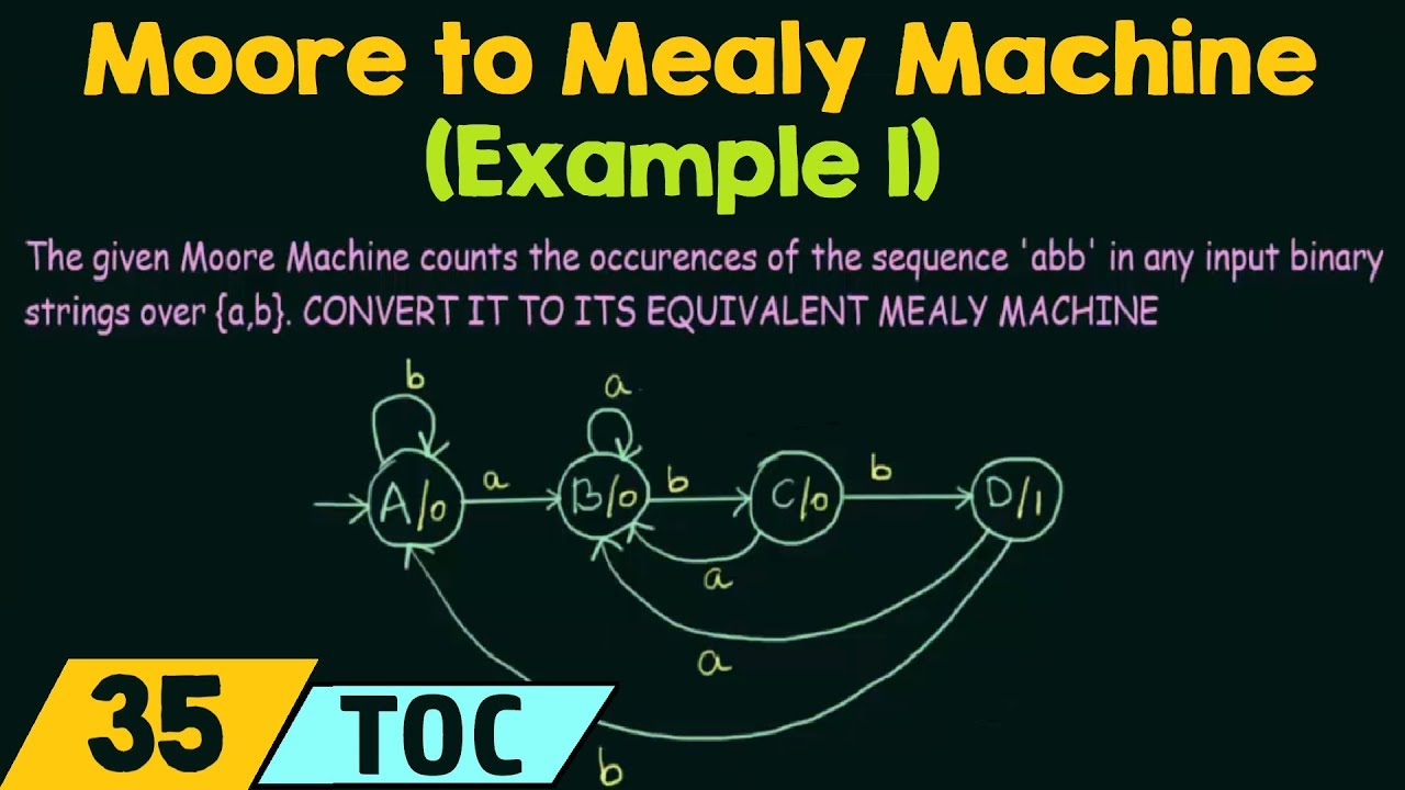 Conversion Of Moore Machine To Mealy Machine (Example 1) - YouTube