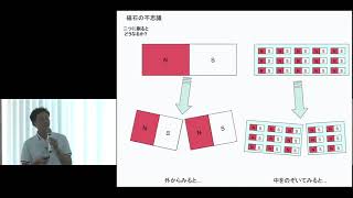 京都大学 工学部オープンセミナー「スピンを操る〜スピントロニクス事始め〜」 白石 誠司（電気電子工学科教授）2017年8月6日