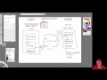 MEAN STACK with Angular4 part 4 - How do we pass data in MEAN