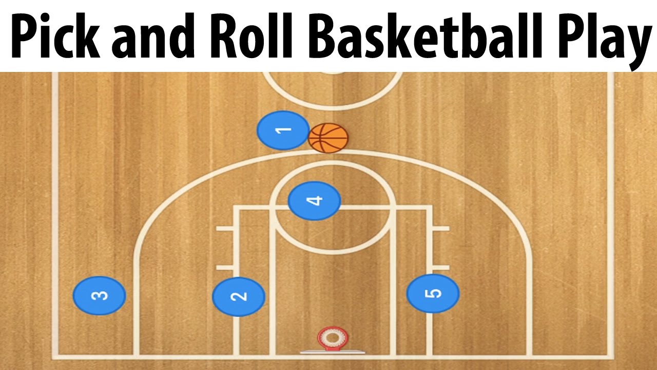 High Pick And Roll Basketball Play | Youth Basketball Plays - YouTube