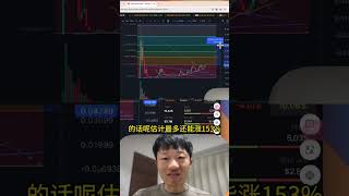 gnon未来趋势以及止盈位置分析