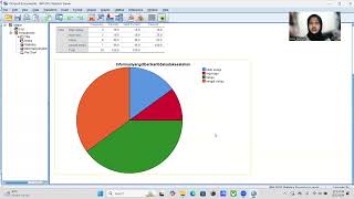 Tugas Praktikum SPSS (Mencari Nilai Frequencies, Pie Chart, dan Nilai Regresi)