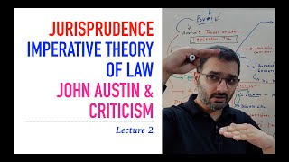 LLBx | Jurisprudence | Austin | Imperative Theory of Law | Lecture 2