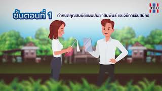 ขั้นตอนการรับสมัครสมาชิกกองทุนหมู่บ้าน