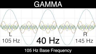 40 Hz Binaural Beat   105 hz Base Frequency Pure gamma Waves