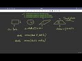 10.9 : Student Challenge — Overload Validate Method — [Abdul Bari] Java Course