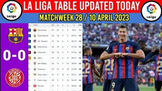 Spanish La Liga Table Today as of April 11,2023 after Barcelona vs Girona ¦ Laliga Standings Today