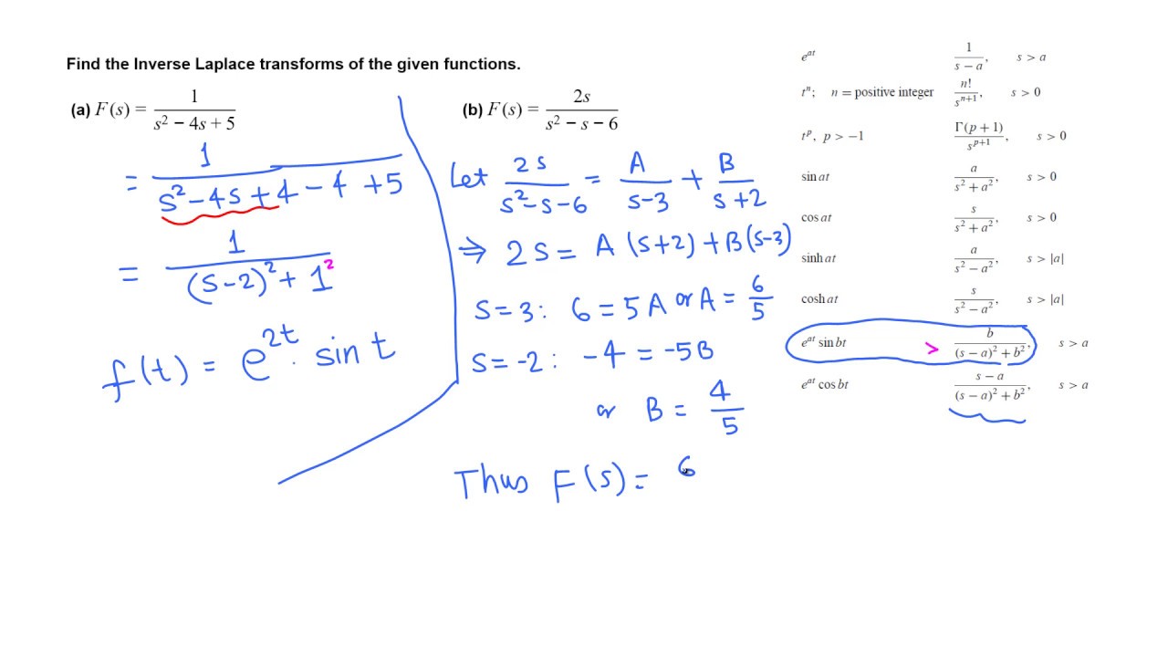 Inverse Laplace Transform Molifirst