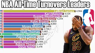 NBA All-Time Career Turnovers Leaders (1977-2023) - Updated