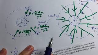 Yllss s6 gravitation revision