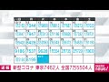 【速報】新型コロナ新規感染者　東京7462人　全国7万5504人 2023年1月10日