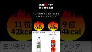 #Shorts  ペットボトル飲料カロリーランキング