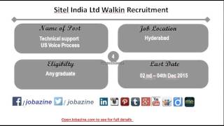 Sitel India Ltd Walkin Recruitment