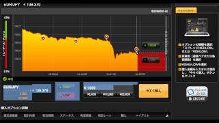 050_５千円から始めるバイナリーオプション実況22 2015/06/16