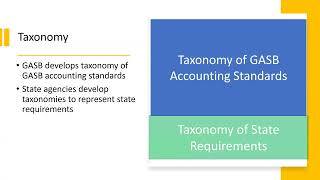 How to transform govt financials to machine-readable format?