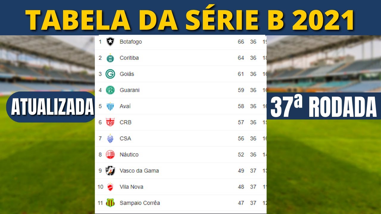 TABELA DA SÉRIE B 2021 ATUALIZADA 21/11/2021- CLASSIFICAÇÃO DO ...