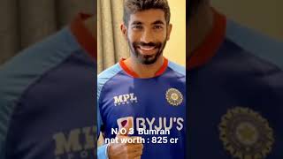 # top 5 richest cricketers in Indian cricket team with their income 😲😲