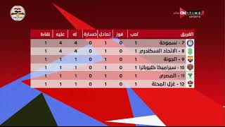 ستاد مصر - كريم خطاب يستعرض جدول ترتيب الدوري العام عقب ختام مباريات الجولة الأولى