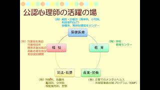 心理学科_資格・コース紹介