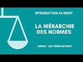 La hiérarchie des normes (La pyramide de Kelsen)