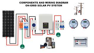 Components and Wiring Diagram of On-Grid (Grid-Tie) Solar PV System