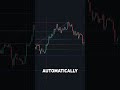 i created the best fibonacci indicator on tradingview 🌀