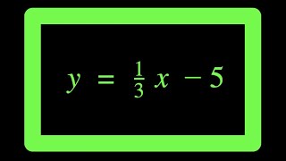 Math Animation: Graphing in slope-intercept form