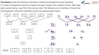 Machine Input Output Reasoning Tricks | SBI PO Exam Preperation | Advanced Example-14 | TalentSprint