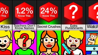 Probability Comparison: Teacher SECRETS