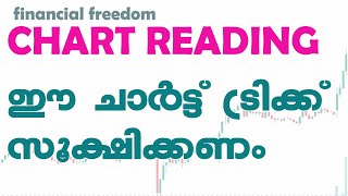 QLET | SSLC | Chart Reading | Share Trading | Financial Freedom | EP 28