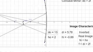 Concave mirror simulation #1 (Terms)