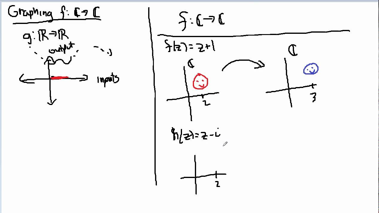 Complex Analysis Mapping Youtube