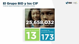 El BID y los CIF: 13 años de impacto transformador en América Latina y el Caribe