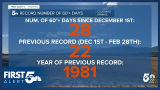 Colorado Springs shatters record for most 60 degree or warmer days in a winter