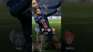 “PESTA GOL PSG! HANCURKAN BREST 7-0, AGREGAT SADIS 10-0!” #shorts #shortvideo