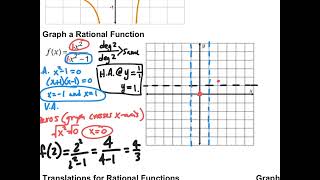 A2 - UNIT 5 - SECTION 7 - NOTES