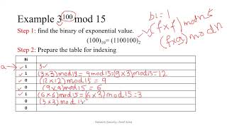 Lecture 25-Binary Exponentiation Method