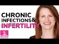 What You Need to Know About Chronic Infections and Infertility