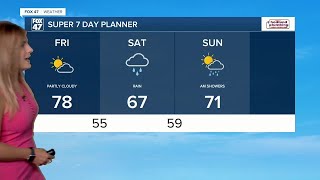 Today's Forecast: Increasing cloud cover