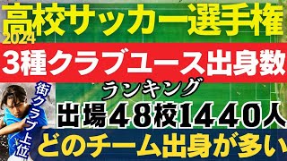 選手権！中学時代どこ出身が多い？トップ30！