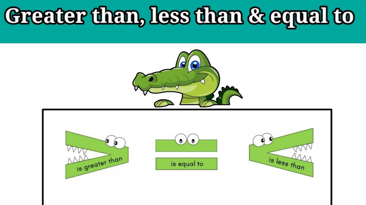 Greater Than Less Than & Equal To | Greater Than Less Than & Equal To ...