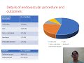 DR RASHI SHAKYA |  Study of Endovascular Management of Pseudoaneurysm Related to Pancreatitis