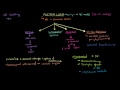 preterm labor reproductive system physiology nclex rn khan academy