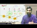 security valuation ca final security analysis ca final revision pratik jagati