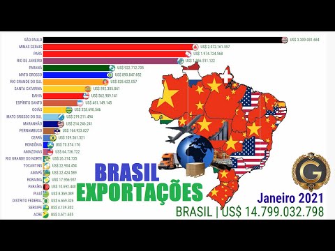 MAIORES EXPORTADORES DO BRASIL | US$ - YouTube