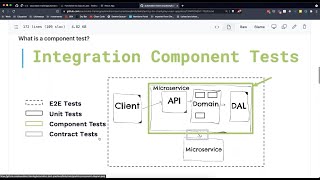 05 Component Testing