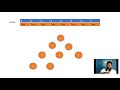 DFS-Depth First Search - Part 1 | Check if graph is connected / path existence between two nodes.
